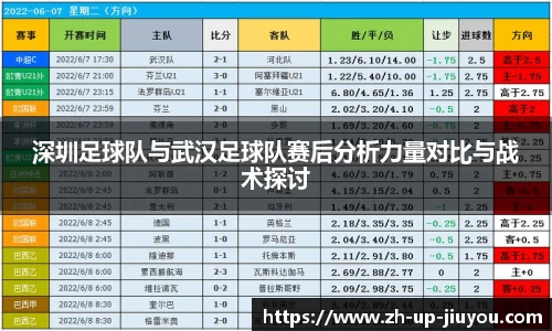 深圳足球队与武汉足球队赛后分析力量对比与战术探讨